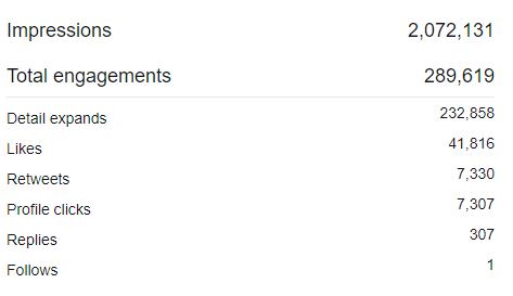 Statystyki dla pojedynczego tweeta