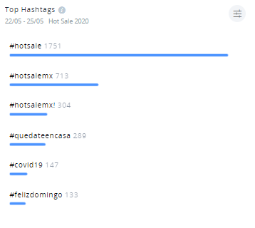 Hashtags Hot Sale México 2020