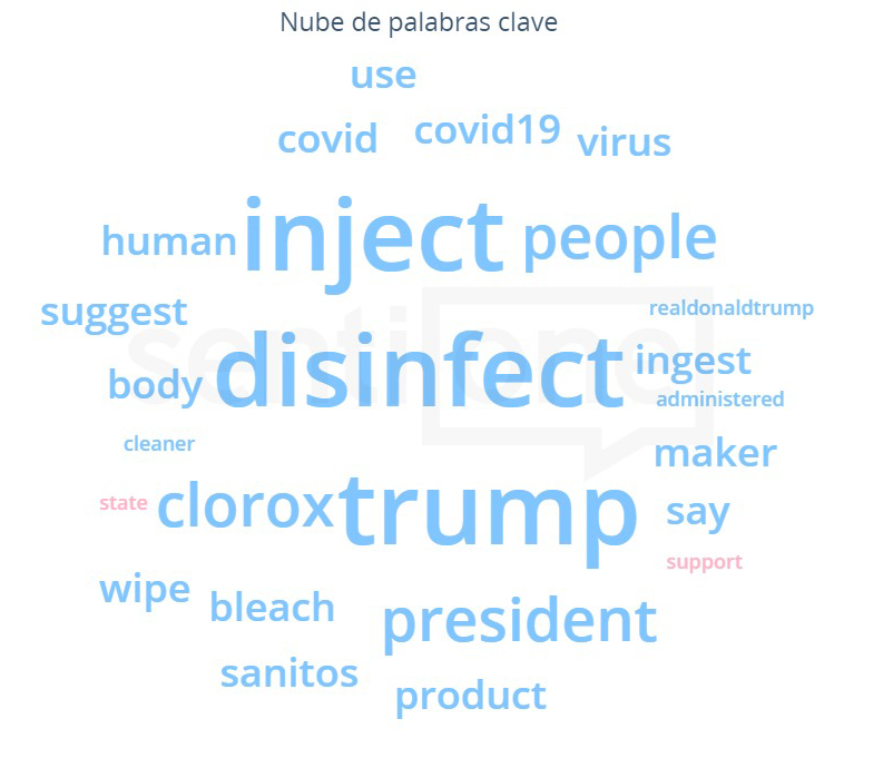 Nube de palabras clave Lysol enero a mayo