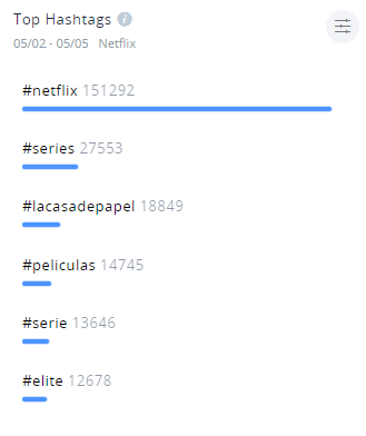 Hashtags - Netflix
