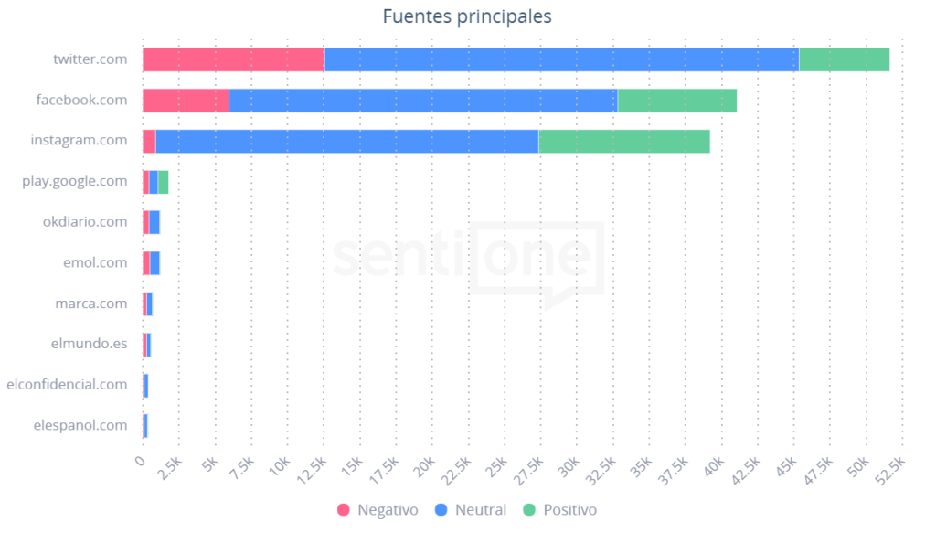 Fuentes principales Apps de entrega de comida a domicilio en México