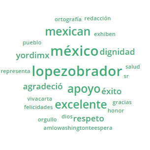 Nube de palabras Positivas Visita de AMLO a Trump