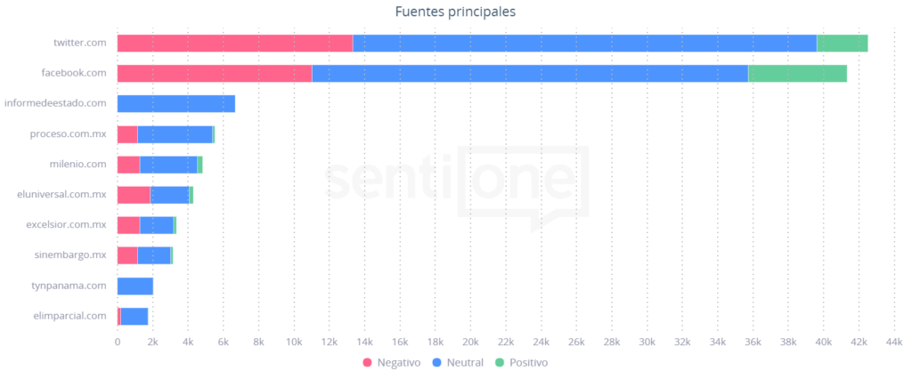Fuentes principales Elecciones en Estados Unidos desde México