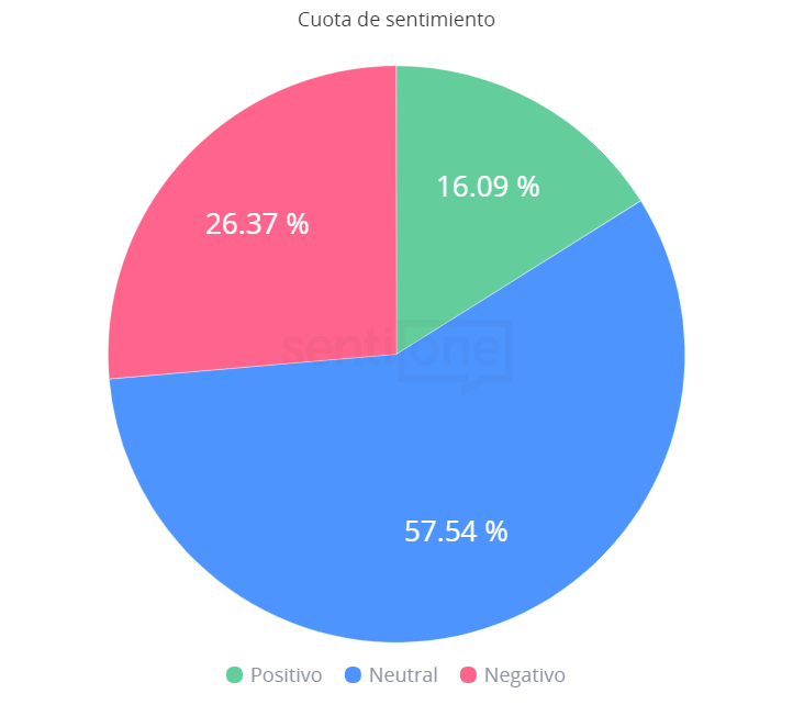 Cuota de Sentimiento Fiestas Patrias en México