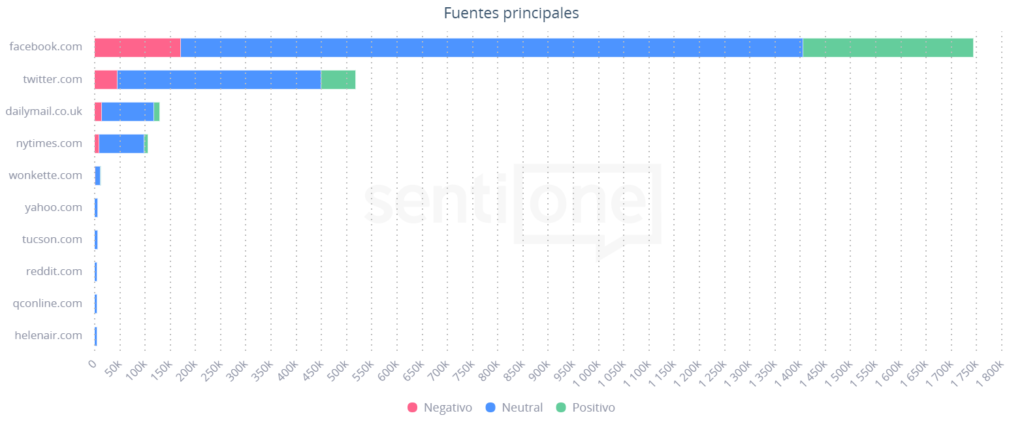 Fuentes principales Reels, la respuesta de Facebook a TikTok