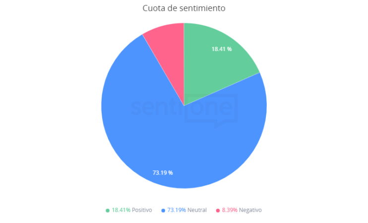 Cuota de sentimiento La sonda Perseverance en Marte