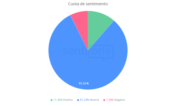 Ever Given Cuota de sentimiento