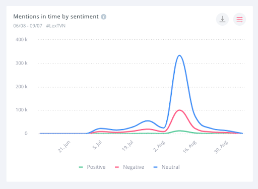 Pomimo, że ustawa była w planach już od czerwca, wzmianki na jej temat zaczęły narastać dopiero na moment przed głosowaniem w sejmie.