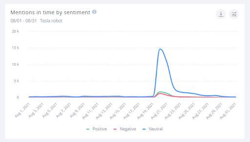 The Tesla robot didn't stay in the public eye for too long.