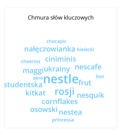 Chmura słów kluczowych majonezu Winiary składa się przede wszystkim z innych marek koncernu Nestle, który nie wycofał się z rosyjskiego rynku w reakcji na wojnę z Ukrainą
