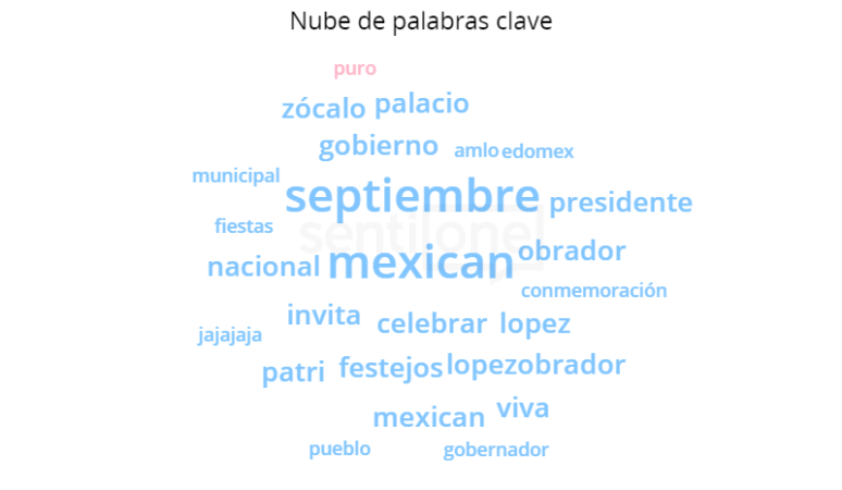 grito de independencia