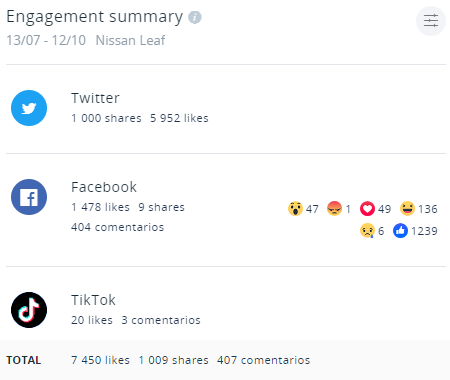 analizar competidores